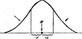Рис. 9. Схема, поясняющая положение перелома ветвей нормальной кривой над точками,