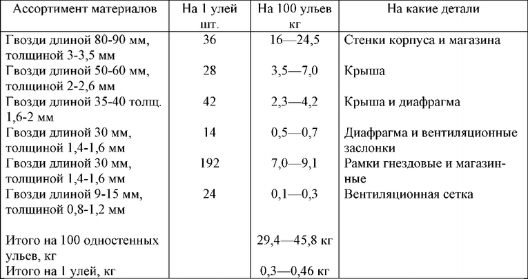  ,  1   480  ;     300